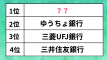 好きな「銀行」ランキング。ゆうちょや三菱UFJを抑えた1位、その理由とは?