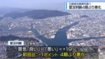 県内の景況判断「4期ぶり悪化」 設備投資の下方修正や人手不足が要因【徳島】
