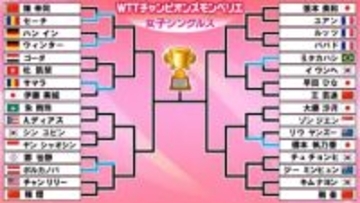 【卓球】伊藤美誠が逆転負けで1回戦敗退 橋本帆乃香は2回戦進出〈WTTチャンピオンズ モンペリエ〉