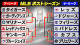 「【MLBワールドシリーズ】第5戦はブルージェイズが連勝飾り3勝2敗で世界一に王手 第6戦は山本由伸が先発予定」の画像1