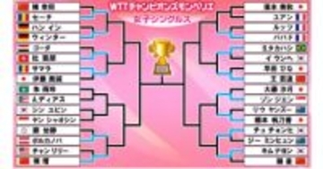 【卓球】早田ひなと大藤沙月が1回戦敗退 日本勢ここまで3人が初戦敗退〈WTTチャンピオンズ モンペリエ〉