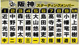 「【阪神スタメン】日本シリーズ初戦のオーダー発表 DHは髙寺望夢 島田海吏をレフトで先発起用」の画像1