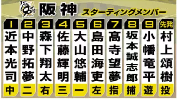 【阪神スタメン】日本シリーズ初戦のオーダー発表 DHは髙寺望夢 島田海吏をレフトで先発起用