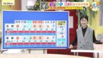 【あす10/29(水)広島天気 】晴れて北風ひんやり 朝晩さらに気温下がる 霜に注意