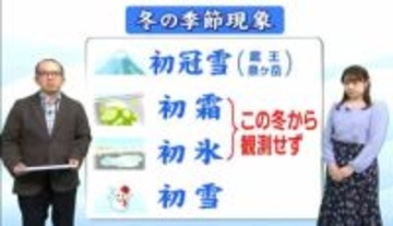 蔵王で29日に「初冠雪」 一方で「初霜・初氷」は気象庁で今冬から観測取りやめ その理由とは? tbc気象台