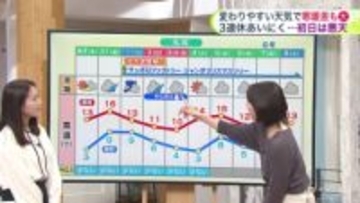 【北海道の天気 29日 (水)】3連休は“晩秋の嵐”!暴風・大雨・高波に警戒レベル…落ち葉で路面は滑りやすく峠は積雪に