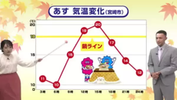 10月28(火)宮崎の天気 カラッと秋晴れ 洗濯・散歩日和に