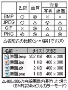 Facebookとmixiの違いは もう一度おさらいしてみる エキサイトニュース