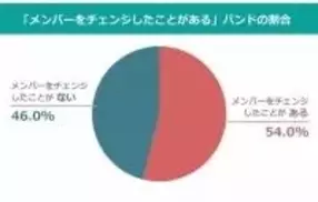 Aqua Timez 15年間の活動に幕を閉じた ラストライブ を振り返る エキサイトニュース