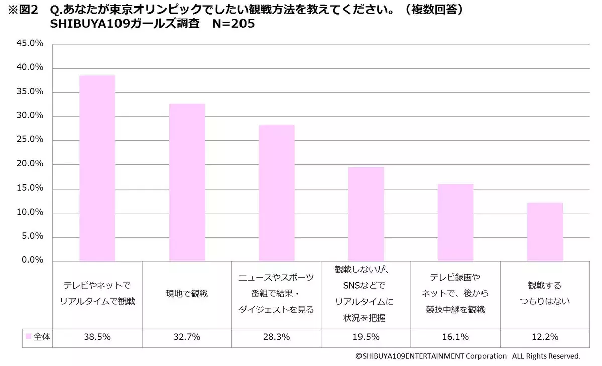 実際 東京オリンピックのことどう思ってる Aroundはホームパーティ感覚での観戦 テーマソングは嵐が人気 ローリエプレス