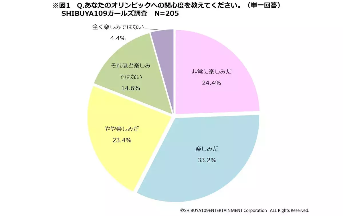 実際 東京オリンピックのことどう思ってる Aroundはホームパーティ感覚での観戦 テーマソングは嵐が人気 ローリエプレス