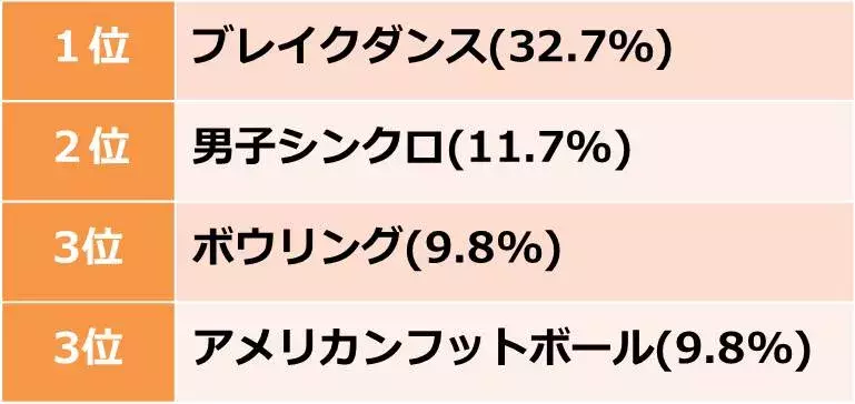 実際 東京オリンピックのことどう思ってる Aroundはホームパーティ感覚での観戦 テーマソングは嵐が人気 ローリエプレス