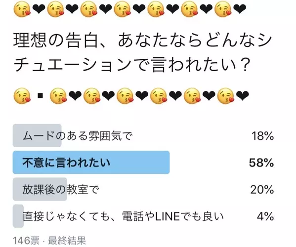 109ニュースが気になるコト 初デートや理想の告白 好きな異性ができたとき あなたならどうする ローリエプレス