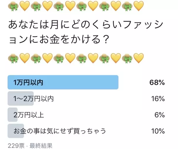 恋人のおしゃれ度って意外に重要だった みんなのファッション事情を調査 ローリエプレス