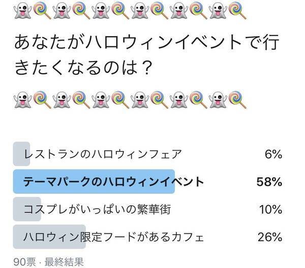 109ニュースが気になるコト 今年もハロウィンがやってくる 19年ハロウィンは なにもしない 人が大半の意外な結果のワケは ローリエプレス