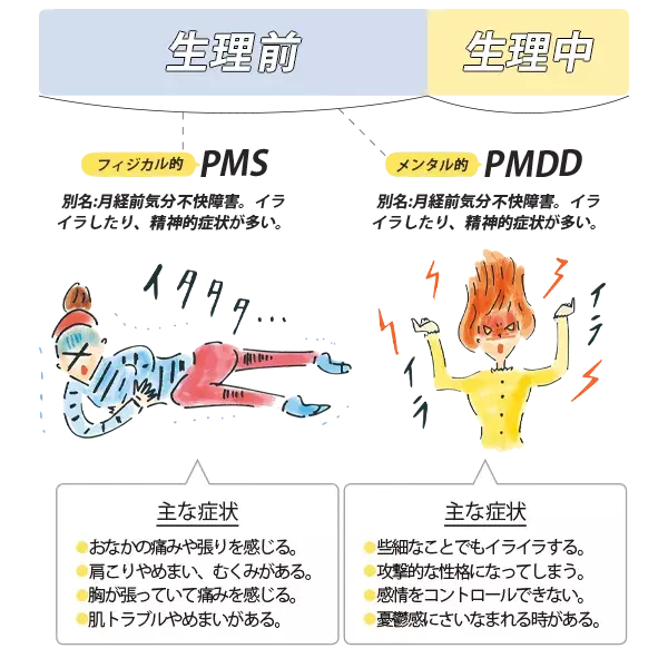 最近生理痛がひどくなったと感じたら要注意 プロに聞いた生理のアレコレq A ローリエプレス