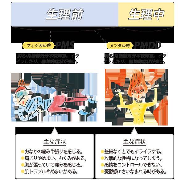 最近生理痛がひどくなったと感じたら要注意 プロに聞いた生理のアレコレq A ローリエプレス