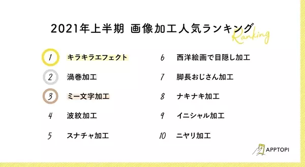 21年上半期に流行した画像加工ランキング あなたはどの加工を使ってる ローリエプレス