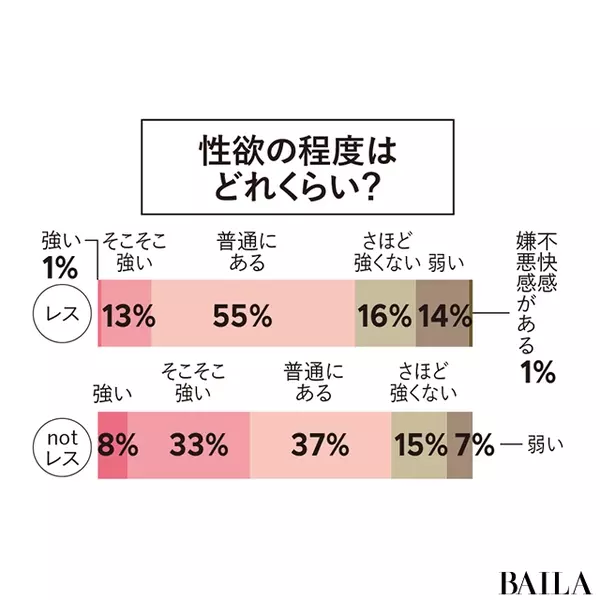 読者178人に聞いたセックスレスのリアル 仲よしだけどセックスレスって今ダメですか ローリエプレス