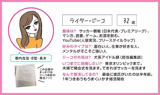 意外に狙い目 決め手に欠ける 男性 30代ジーコの 本気で婚活 ブログvol 10 ローリエプレス 意外に狙い目 決め手に欠ける 男性 30代ジーコの 本気で婚活 ブログvol 10 ローリエプレス