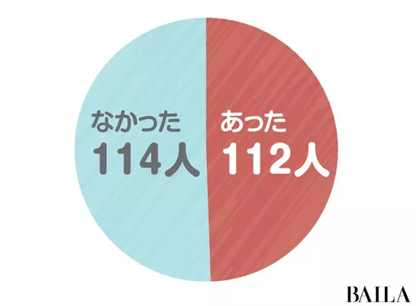 人生の先輩に聞いてみた 人生に飽きた感はどう変化しましたか ローリエプレス