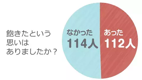 人生の先輩に聞いてみた 人生に飽きた感はどう変化しましたか ローリエプレス