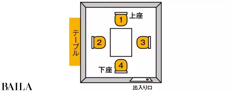 上座 下座の正しいルールは 意外と知らないビジネスマナー ローリエプレス