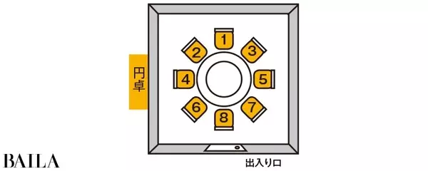 上座 下座の正しいルールは 意外と知らないビジネスマナー ローリエプレス