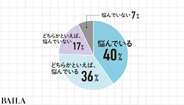 大人ニキビ 30代女子が気になる ニキビ に関するq A ローリエプレス