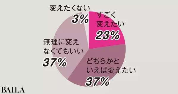 腐り心特集 読者にアンケート あなたは自分の 腐り心 とどう向き合ってる ローリエプレス
