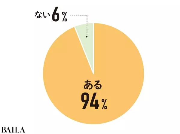 30代女子のニオイ対策 気になるニオイの悩みを解決 ローリエプレス