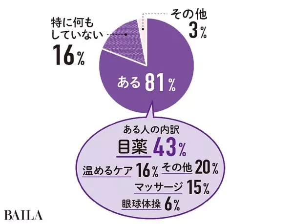 目 のお悩みまとめ 専門医が回答 おすすめ目薬やアイマスクも ローリエプレス