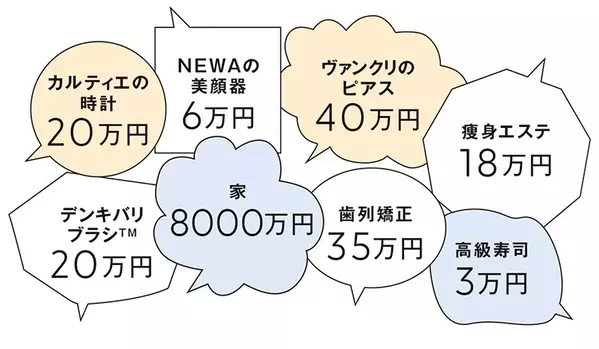 30代女性のお金事情 最近の大きな買い物は 目的が明確 ローリエプレス