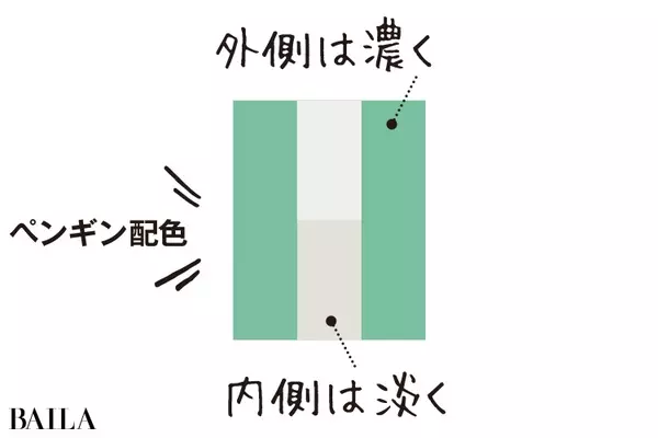 痩せてなくても痩せて見えるコーデまとめ 30代は色で賢く おしゃれに着やせ ローリエプレス