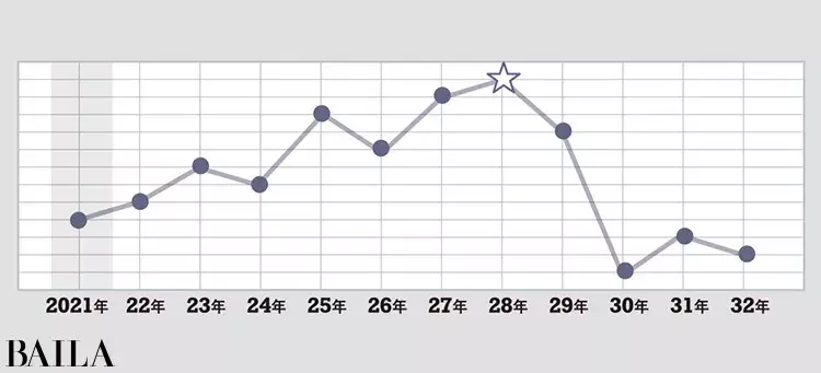 ゲッターズ飯田の五星三心占い 銀の羅針盤座 タイプの21年の運勢 ローリエプレス