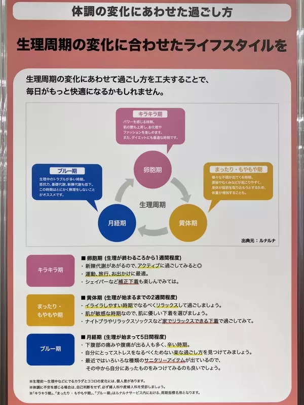 ジーユー Gu 1490の吸水サニタリーショーツなどフェムテック商品を新発売 女性の健康をサポートする Gu Body Lab スタート ローリエプレス