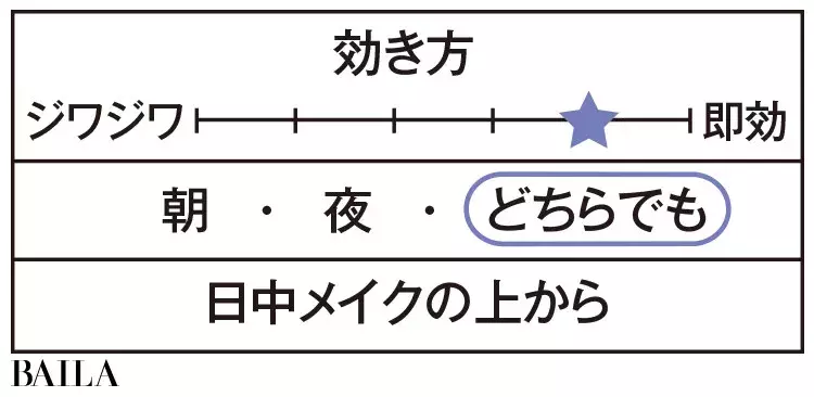 プチプラ美容液3選 美容家の折り紙つき シミ ニキビ跡のケアにも最適 ローリエプレス