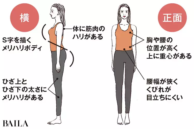 30代に似合うオールインワン 骨格診断で私に似合うオールインワンを見つけよう ローリエプレス