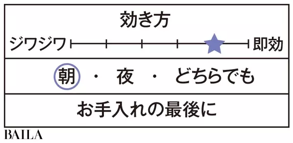 30代が投資すべき美容液まとめ この１本から始めよう 名品美容液を目的別にご紹介 目利きのプロがチョイス ローリエプレス