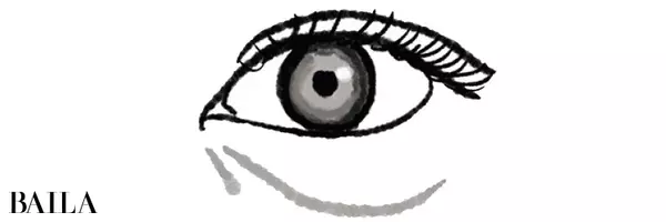 30代のアイケア 目が大きい 痩せている 老け目予想は 上まぶたのゆるみ おすすめアイクリーム 美容液3品 ローリエプレス