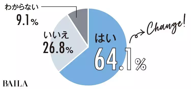 ニューノーマル時代 30代のファッション 美容 ライフスタイルはこう変わった アンケート リアルボイスを公開 ローリエプレス