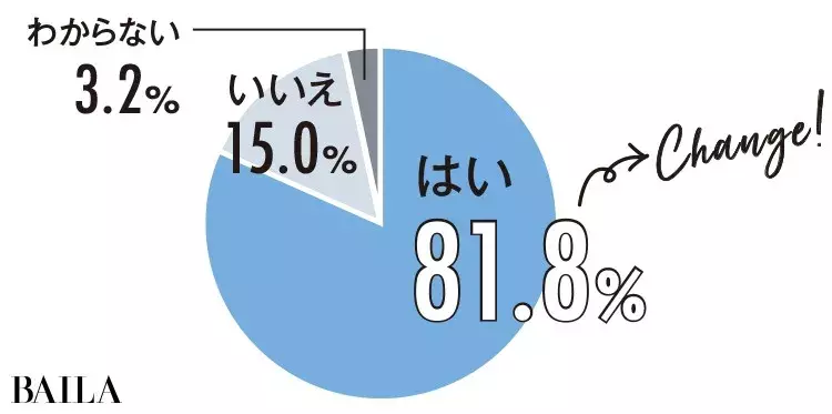 ニューノーマル時代 30代のファッション 美容 ライフスタイルはこう変わった アンケート リアルボイスを公開 ローリエプレス