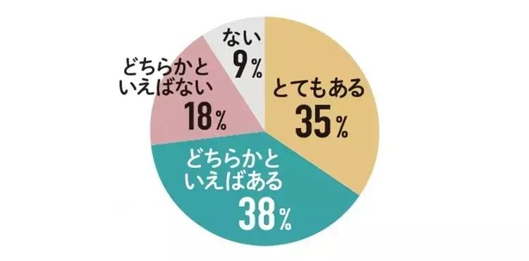 もう我慢しない 生理をもっとラクにするための情報まとめ 30歳からのフェムケアノート拡大版 ローリエプレス