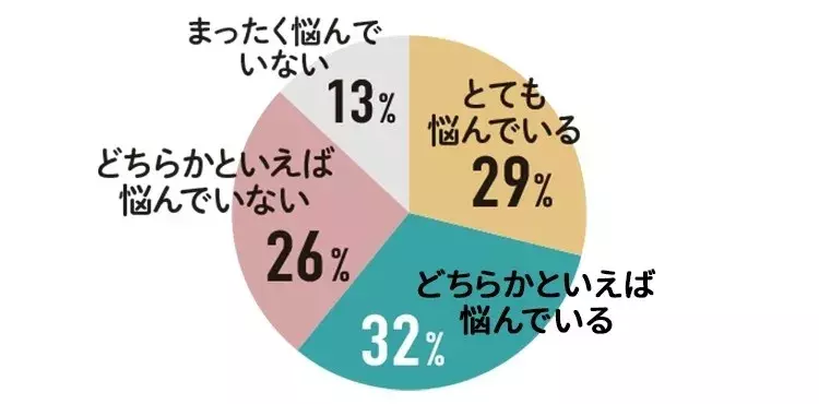 もう我慢しない 生理をもっとラクにするための情報まとめ 30歳からのフェムケアノート拡大版 ローリエプレス