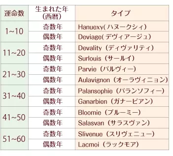 幸せを掴むベストタイミングは 生年月日で占う 19年6月 7月 の恋模様 ローリエプレス