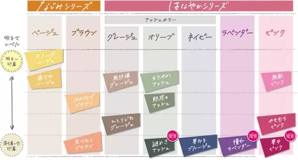 おうちカラー で新しい自分に パルティカラーリングミルク 黒髪用 憧れラベンダー 夢中ピンク 謎めきアッシュ 新発売 ローリエプレス