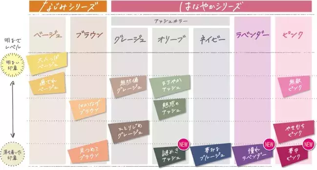 おうちカラー”で新しい自分に！パルティカラーリングミルク（黒髪用）＜憧れラベンダー＞＜夢中ピンク＞＜謎めきアッシュ＞ 新発売 - ローリエプレス