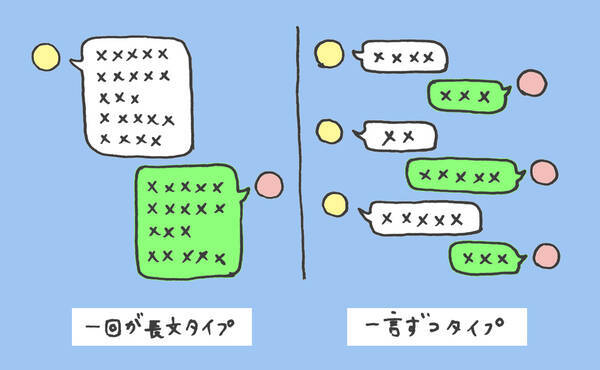 ハートと顔文字どちらを送るべき 2人の距離を縮めるlineテク イラストコラム ローリエプレス