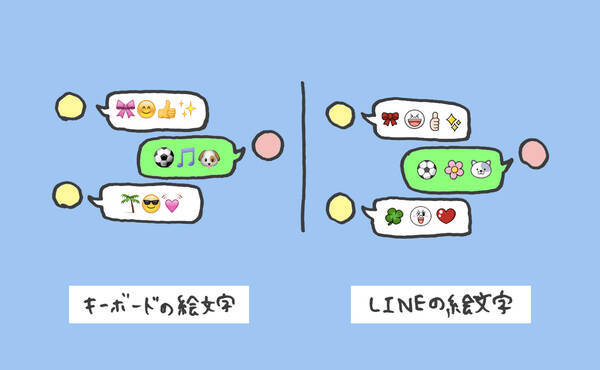 ハートと顔文字どちらを送るべき 2人の距離を縮めるlineテク イラストコラム ローリエプレス