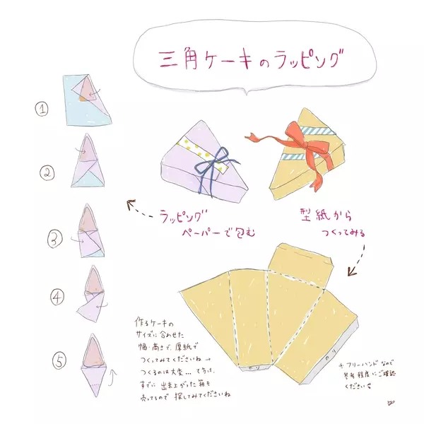 ファセット 句読点 海里 三角 ケーキ ラッピング Kawasaki Tera Jp